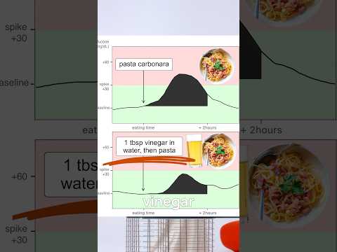Fight PCOS with vinegar! 😯 #pcos #vinegar #glucosecontrol #insulinresistance